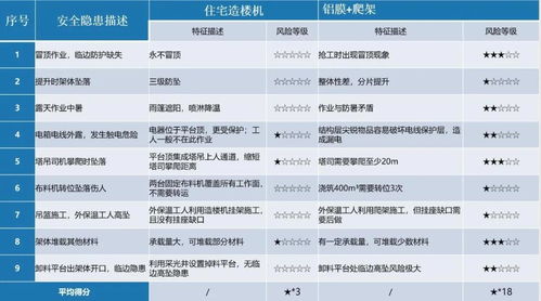 工程人必看 2020年五大最火工地，简直逆天！